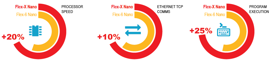 Flex-X NANO